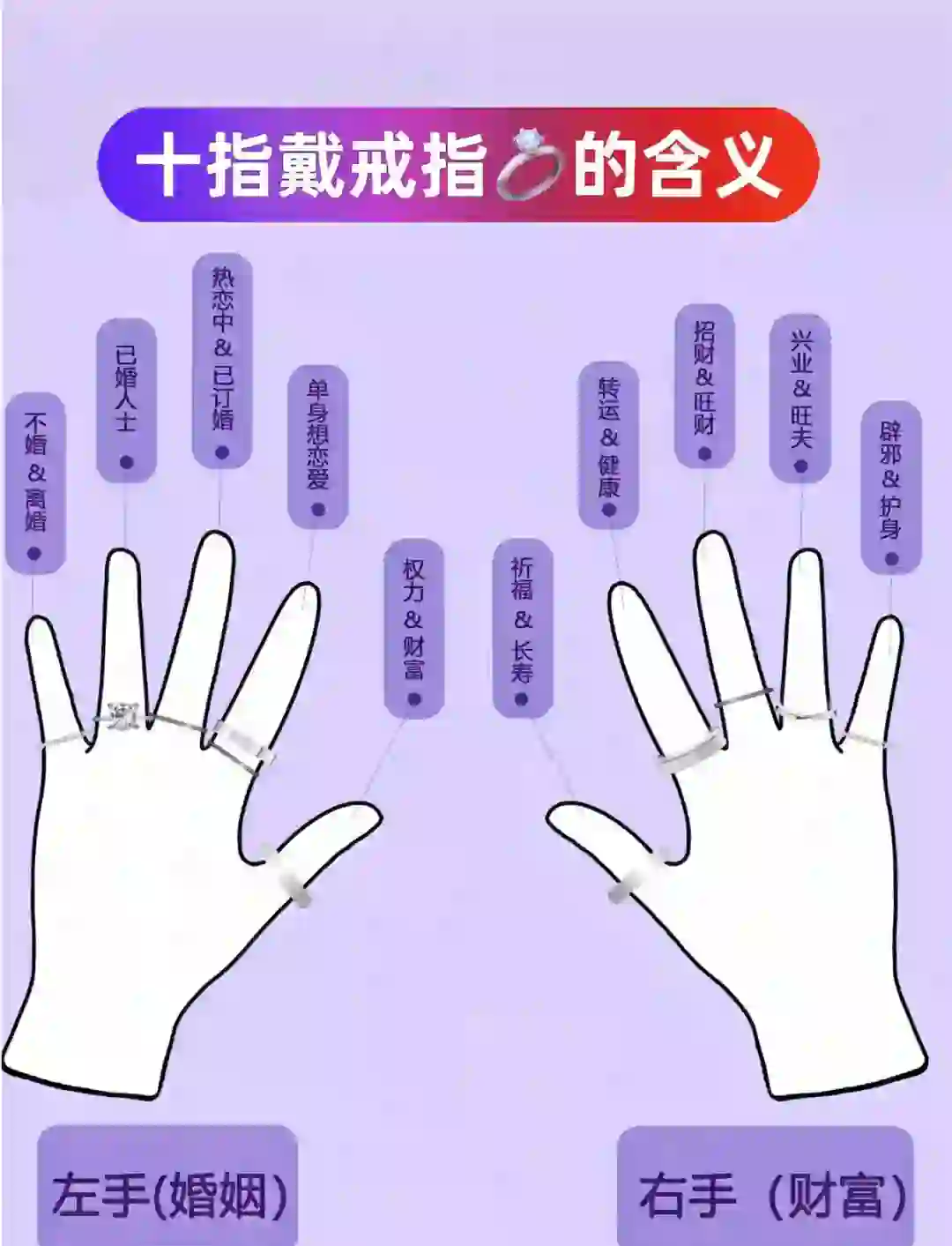 戒指戴左手中指是什么意思