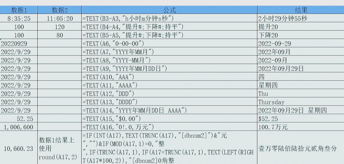 excel如何将数字小写变成大写金额