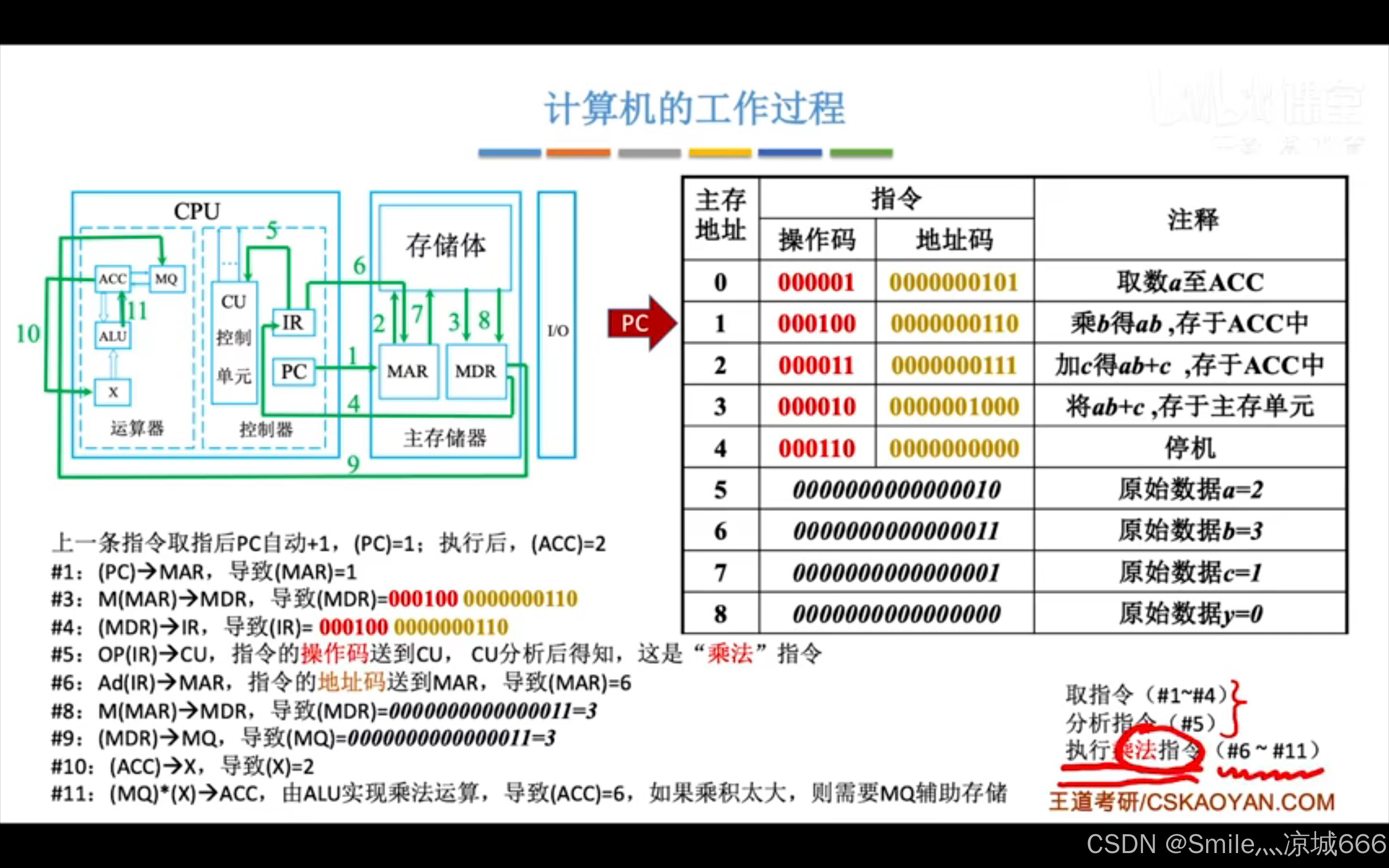 计算机的字长是什么意思