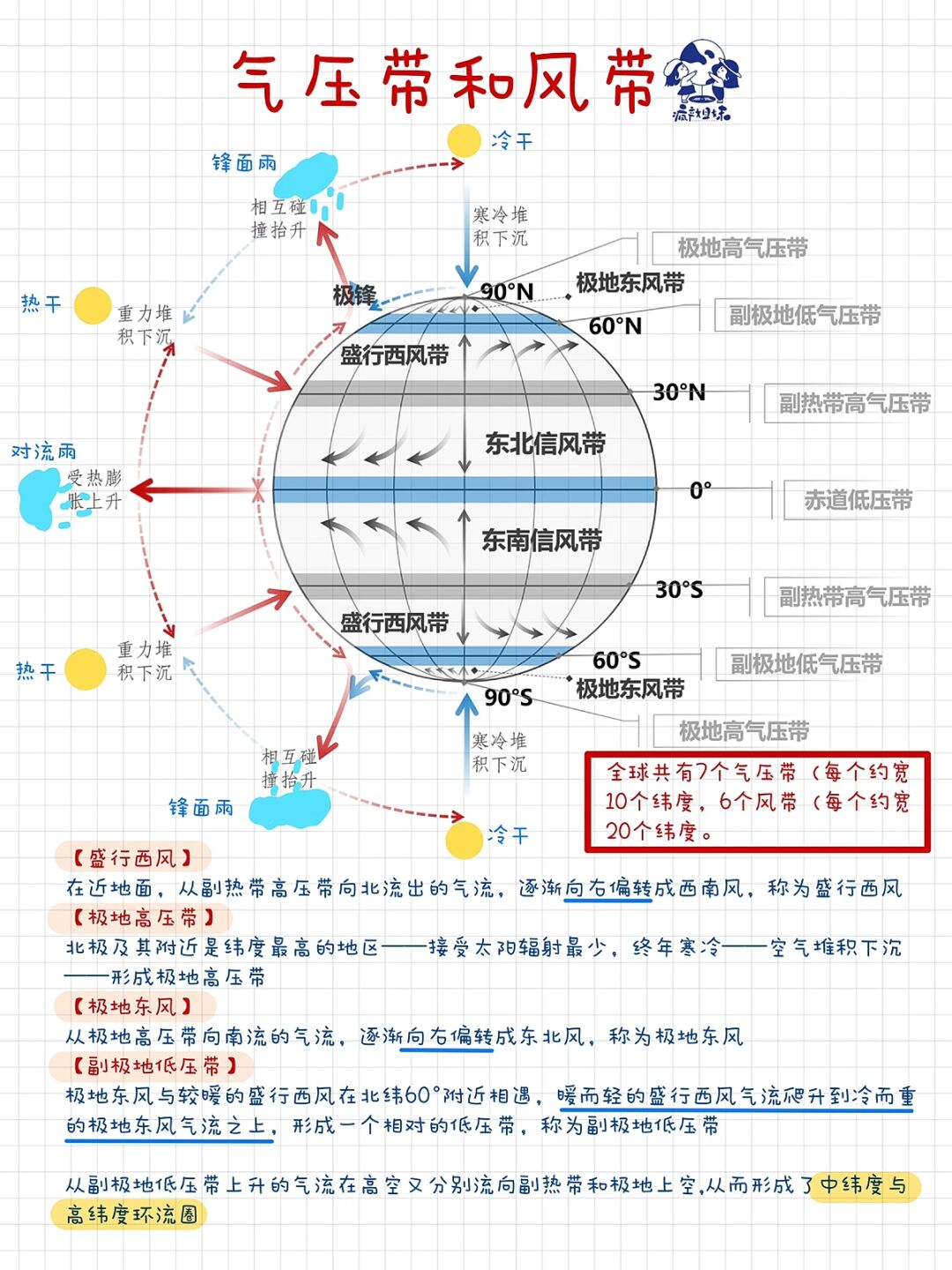 气压带和风带的季节移动规律