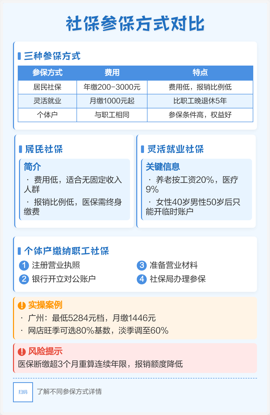 社保交费单位和个人各缴费是多少