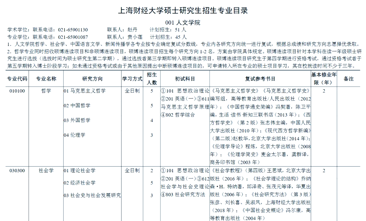 上海财经大学的研究生难考吗