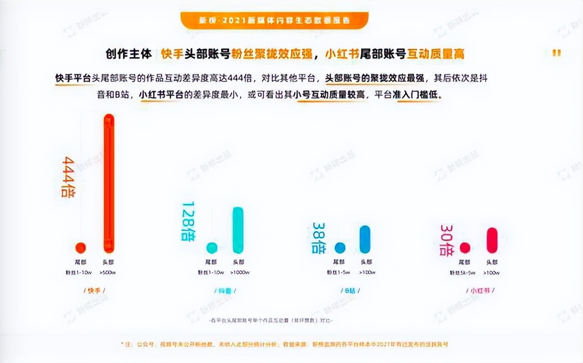 快手购买的头条如何隐藏