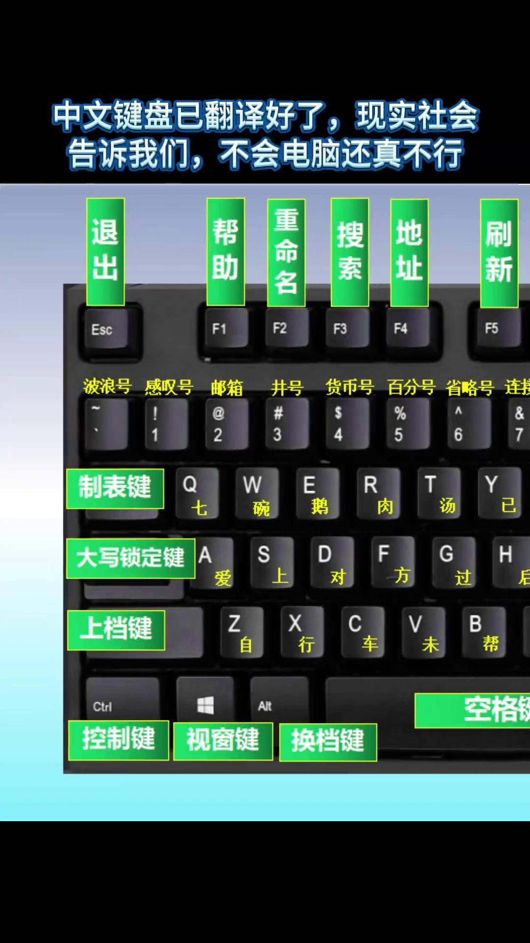 电脑键盘怎么打钱的符号