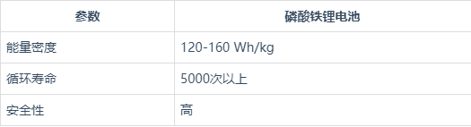 160wh是什么意思？