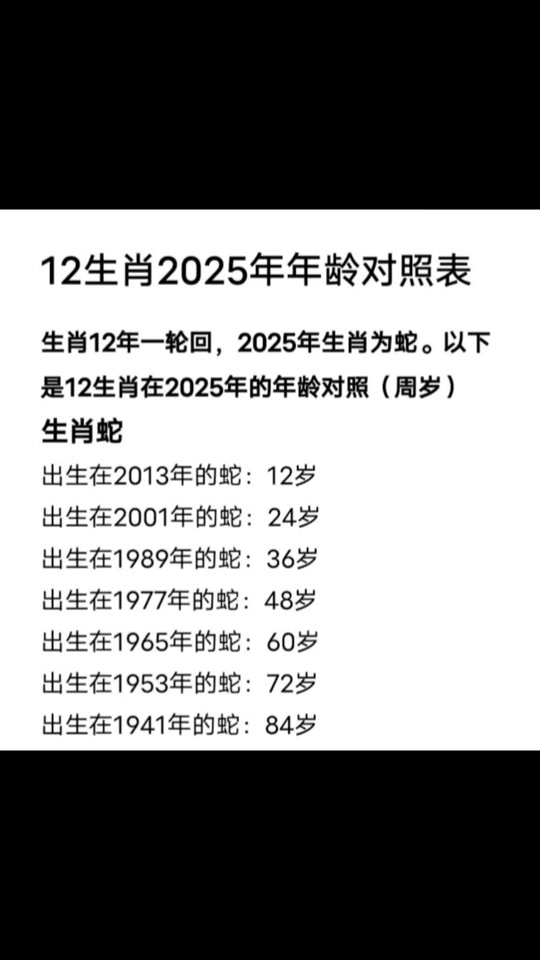 20岁是属什么的生肖