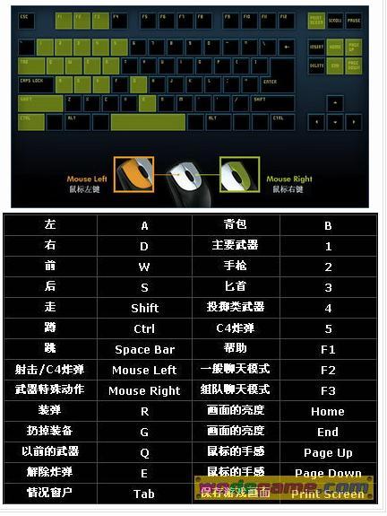 cf怎么鬼跳按键最简单鬼跳身法教程