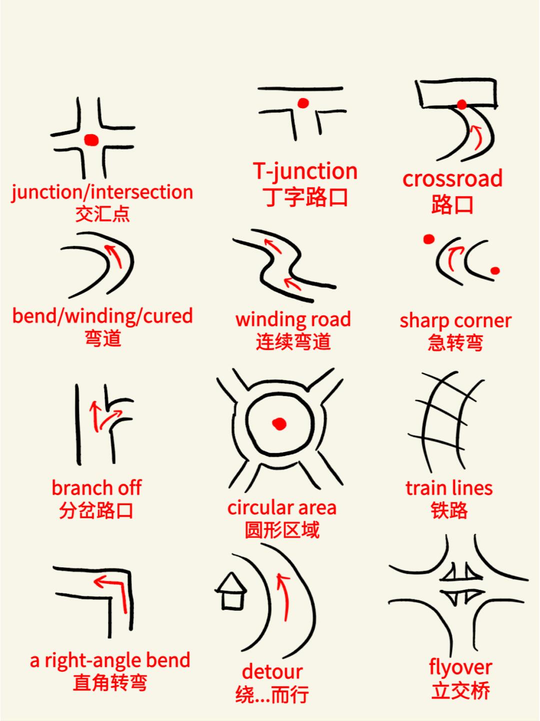 地图的英语地图的英语是什么