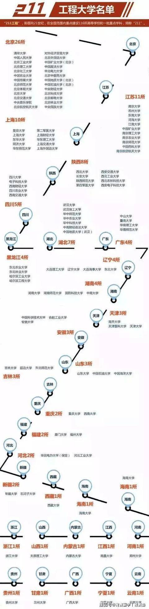 衡阳医学院是一本还是二本