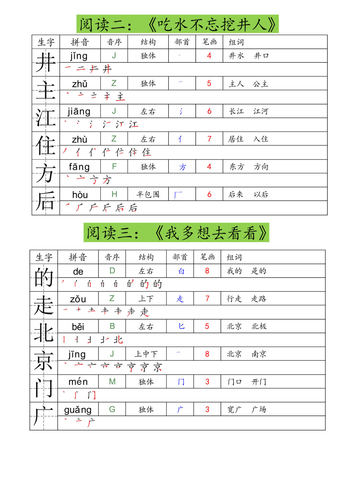抡组词和拼音抡组词有哪些