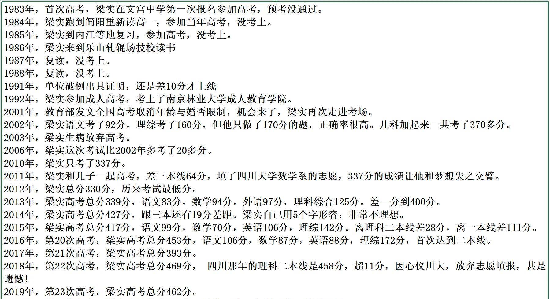 高考成绩线差什么意思