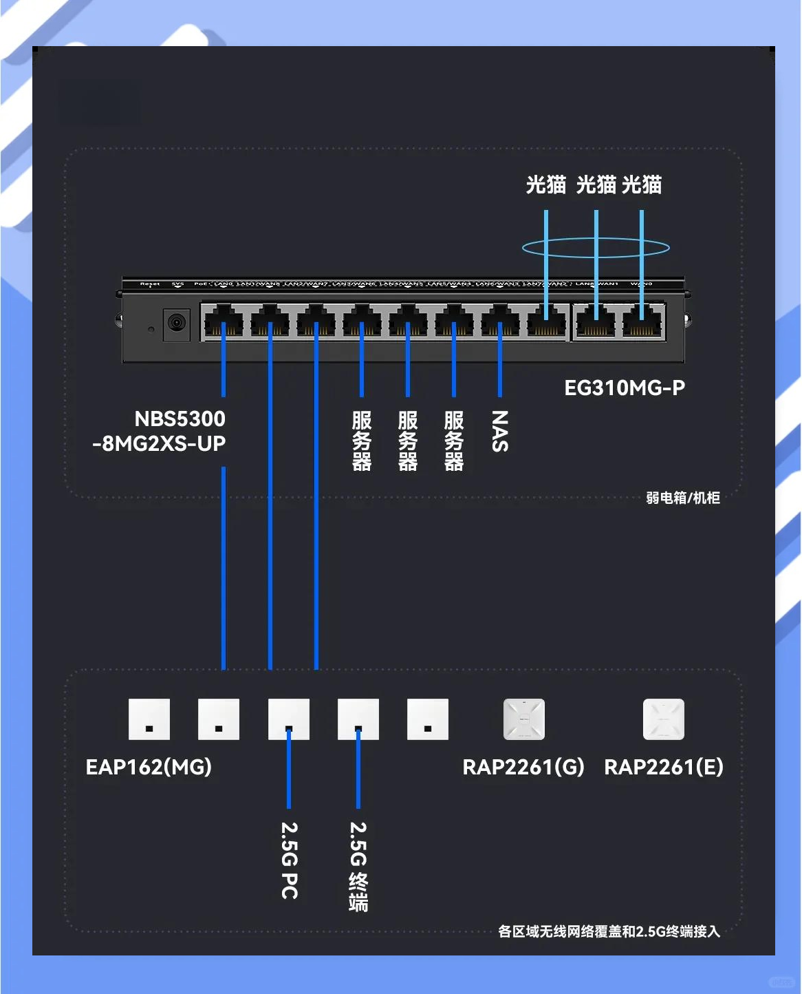 路由器上的pin怎么理解