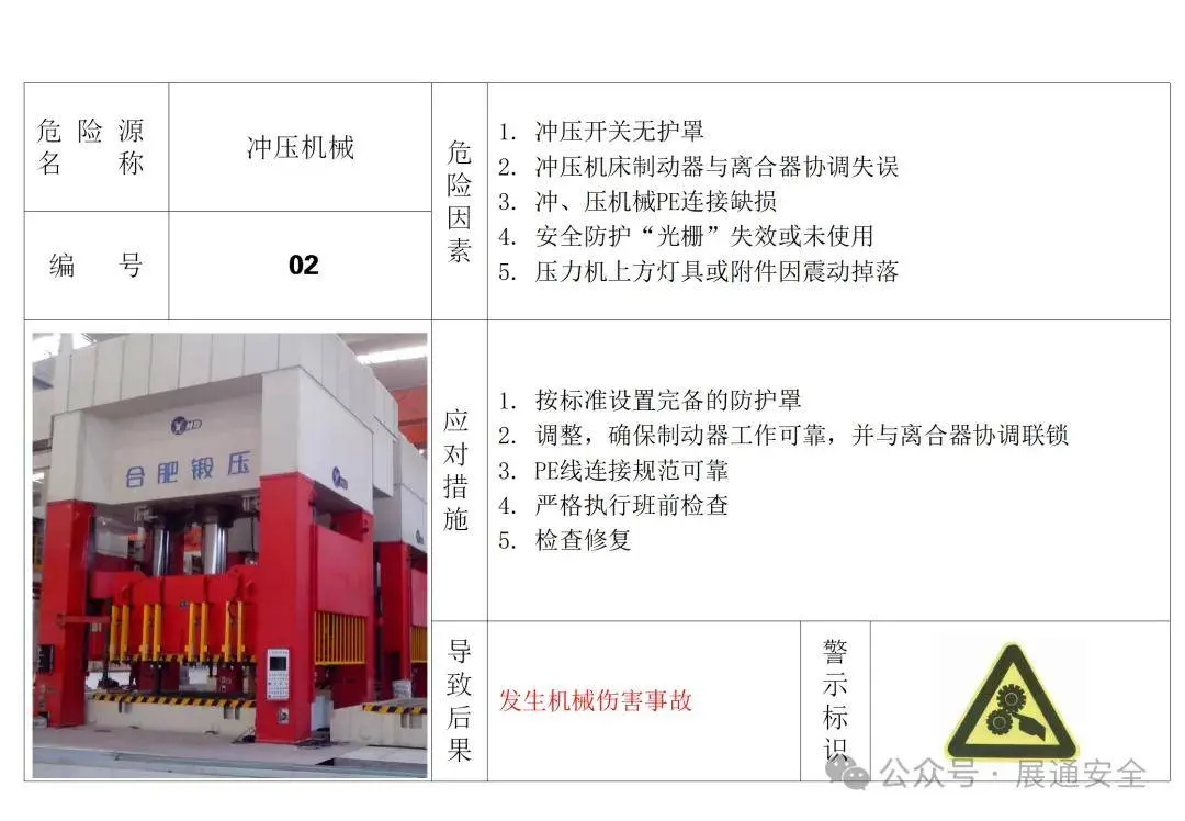 生产车间员工安全知识培训内容