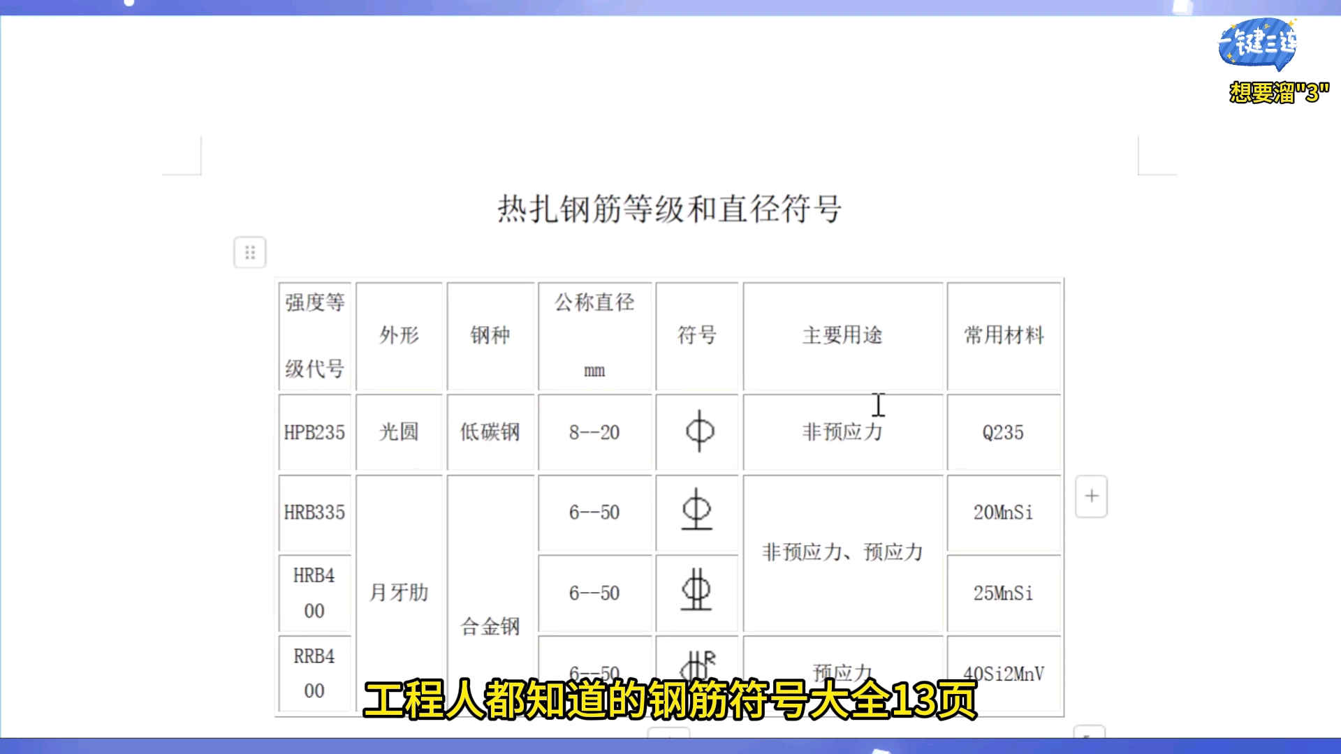一级,二级钢筋符号怎么打