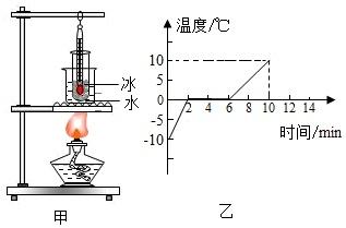 融化和熔化的区别是什么