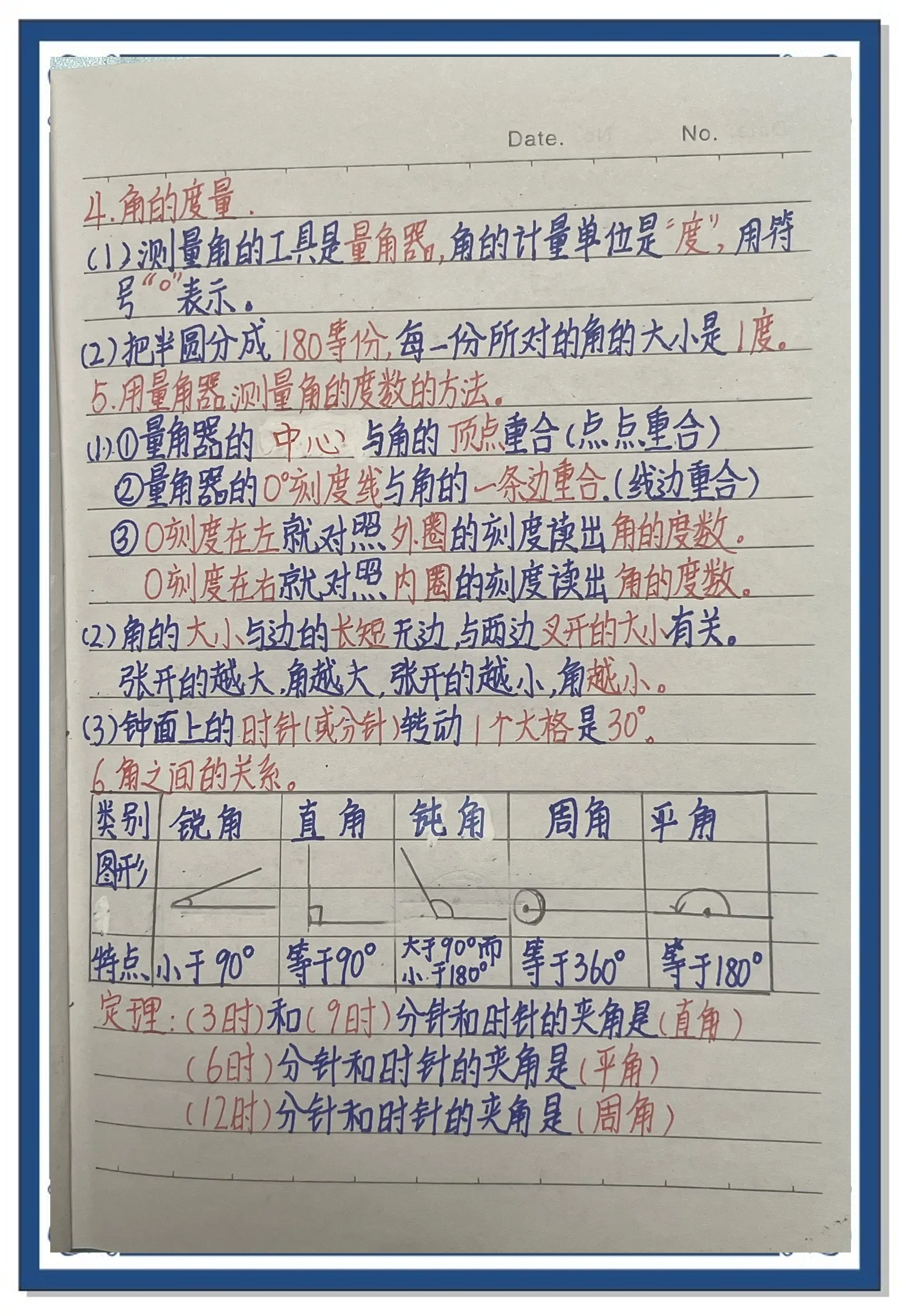 数学常识中角的4种基本类型是什么