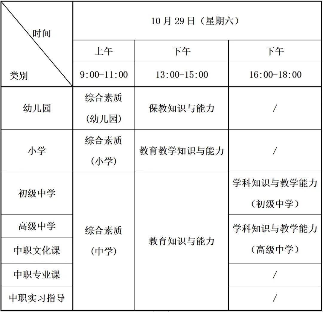 考小学数学教师资格证需要考什么科目
