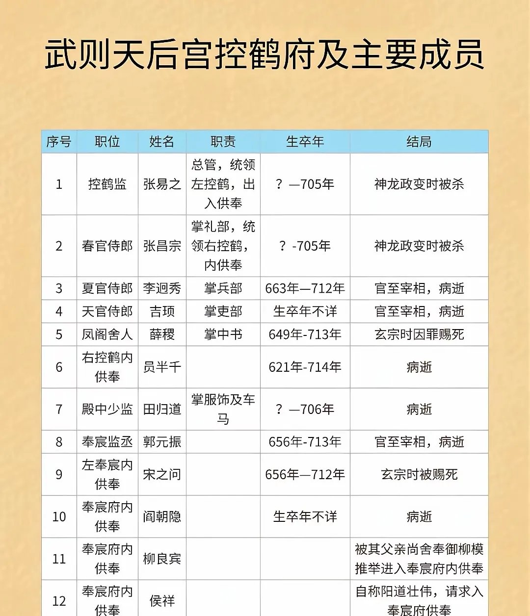 关于李世民传位于哪位皇子介绍