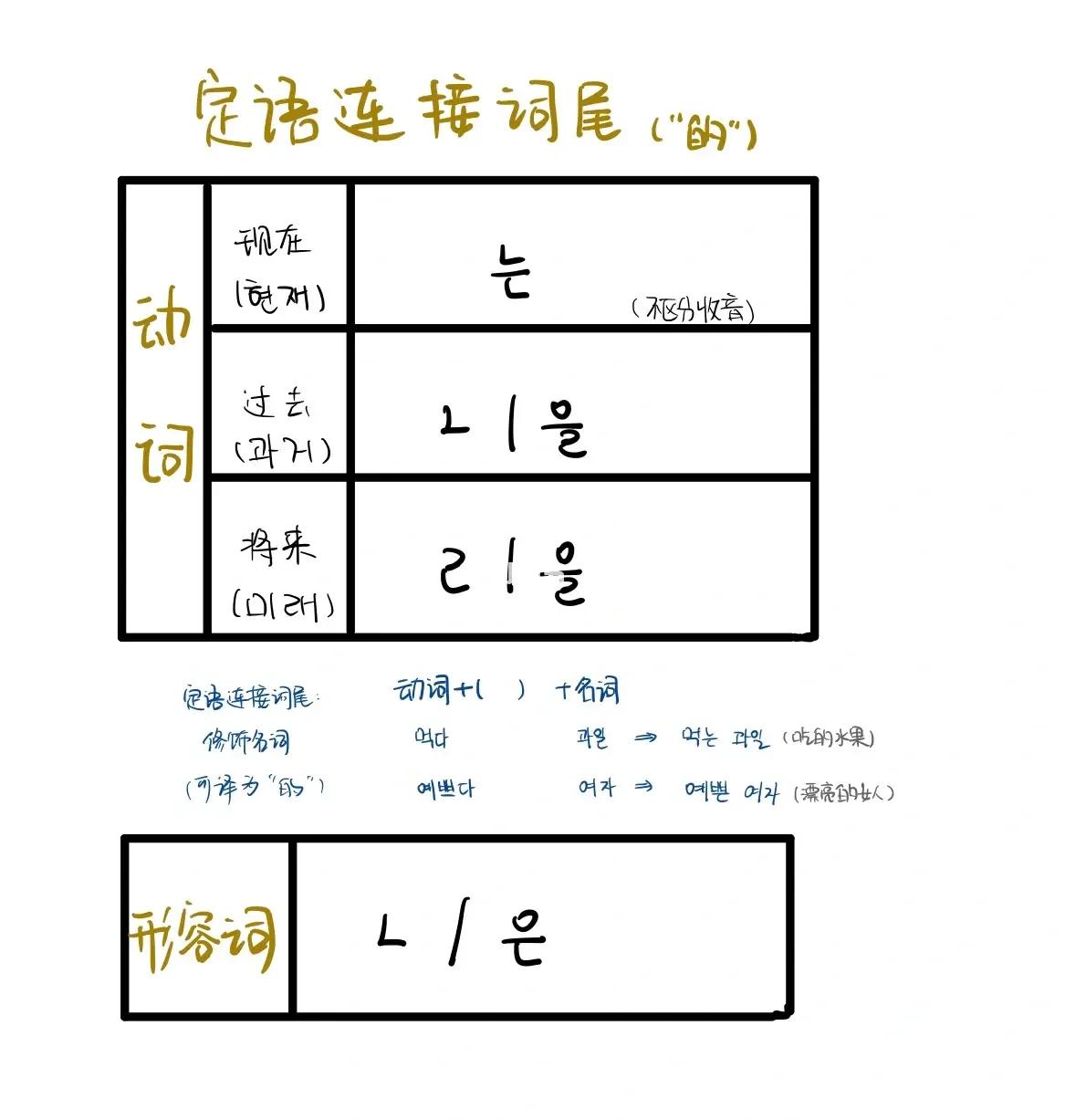 怎样学韩语,学韩语的方法