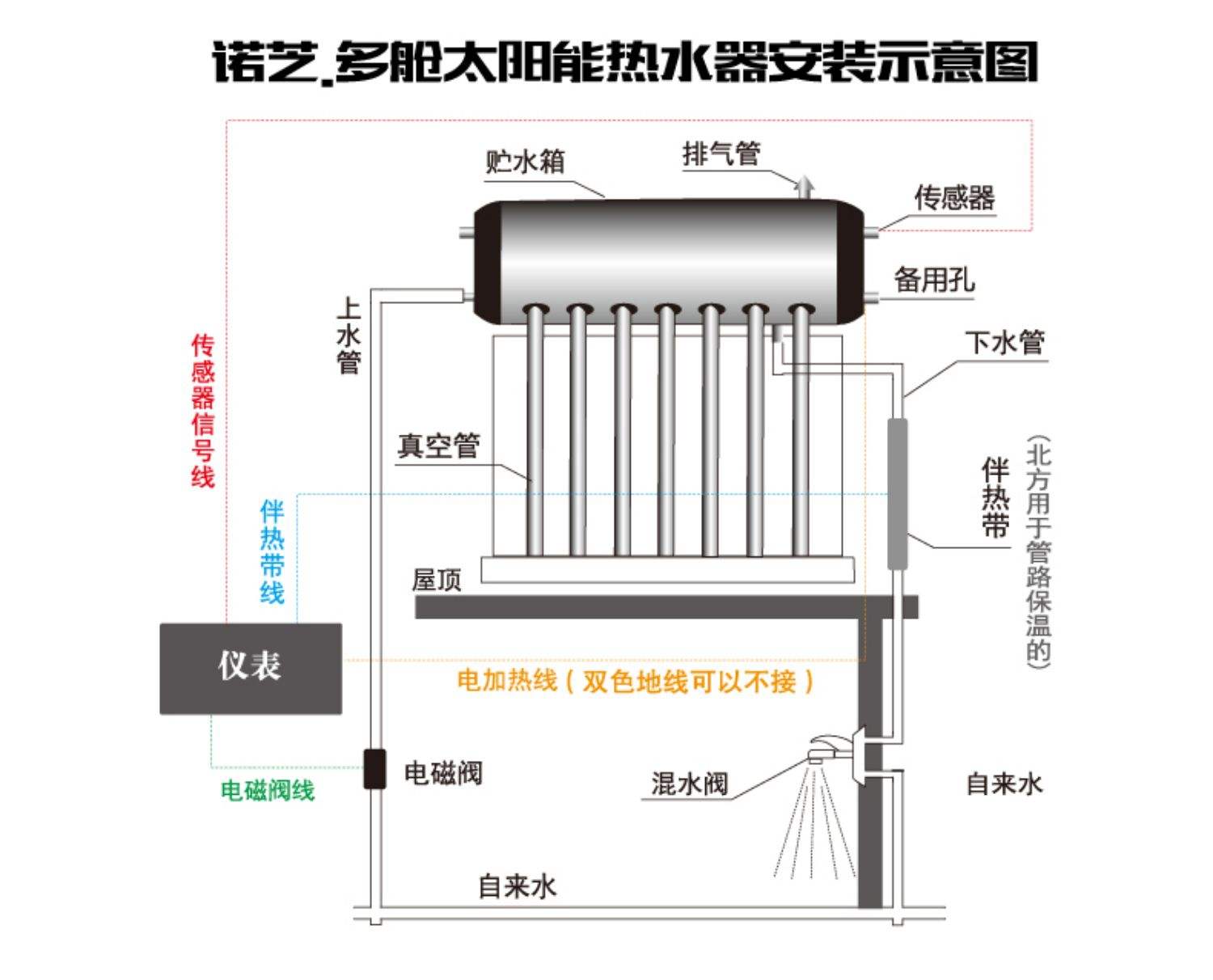 太阳能热水器怎么使用啊