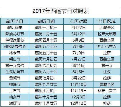 藏历年是哪个民族的传统节日