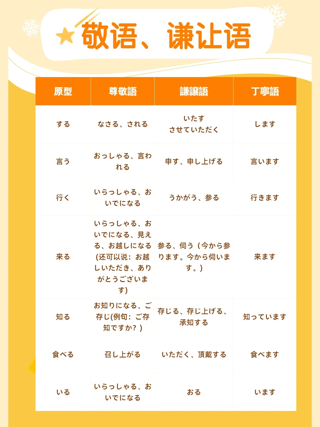 商务日语专业就业前景和就业方向分析