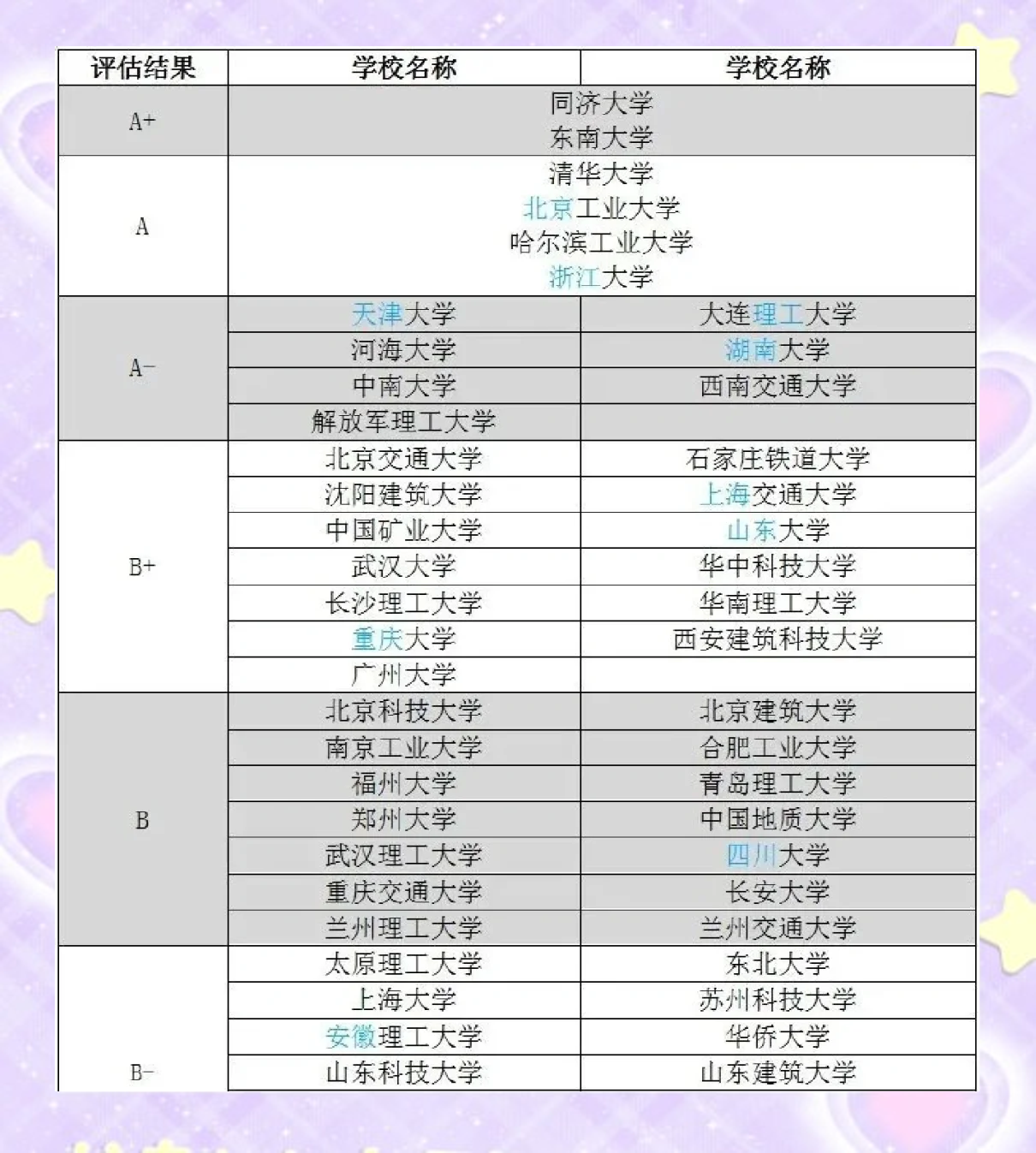 材料成型及控制工程考研方向